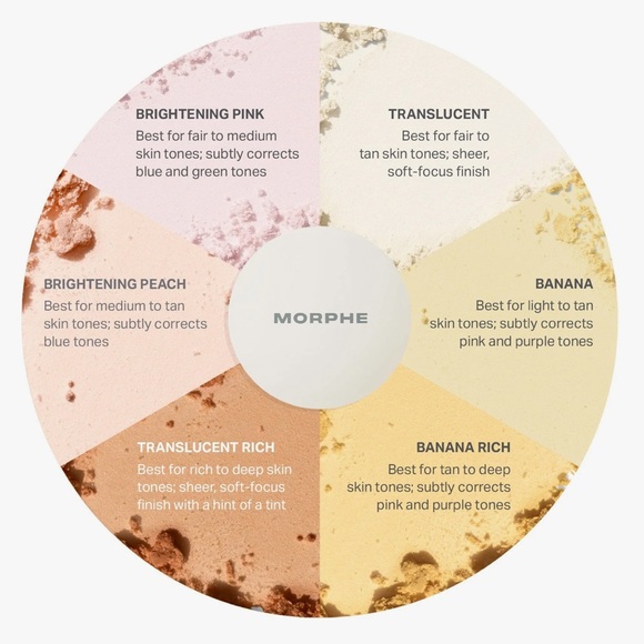 💕 Morphe Translucent Setting Powder - Picture 3 of 6